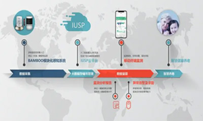 �B(y��ng)�ϙC(j��)��(g��u)ƽ�_��Q����